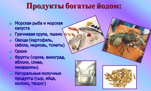 Полезные продукты для щитовидной железы